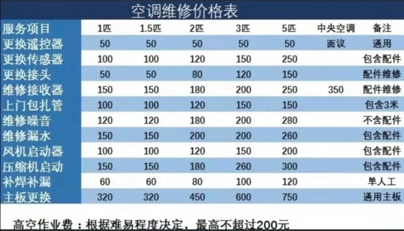 洗衣机维修上门服务：便捷与高效同行